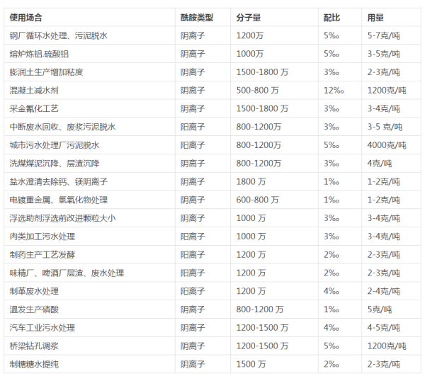 ��x�ӣ���x�������x�Ӿ۱�ϩ��������;��ʹ�È��ϵ�ʹ�÷���Ͷ����